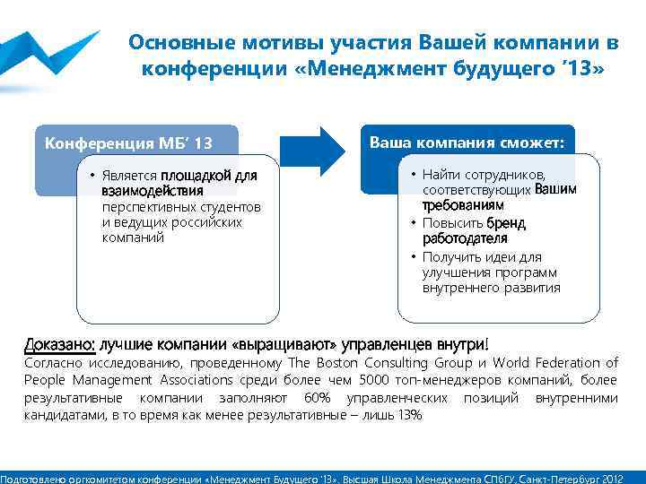 Основные мотивы участия Вашей компании в конференции «Менеджмент будущего ’ 13» Конференция МБ’ 13