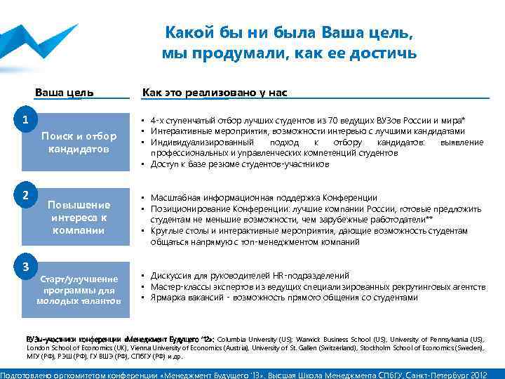 Какой бы ни была Ваша цель, мы продумали, как ее достичь Ваша цель 1