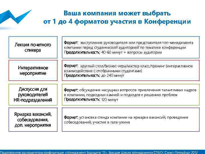 Ваша компания может выбрать от 1 до 4 форматов участия в Конференции Лекция почетного