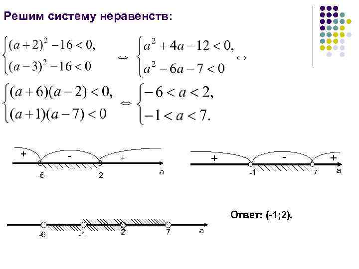 Решим систему неравенств: + -6 а 2 - + + -1 Ответ: (-1; 2).