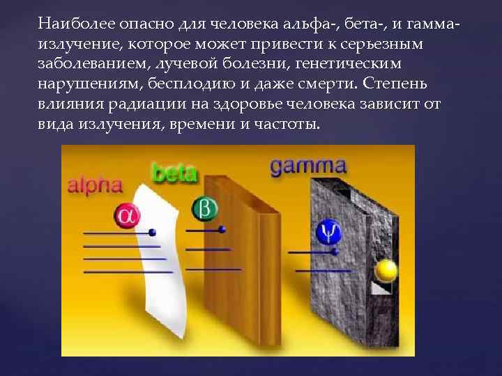 Образец элемента радия испускает альфа бета и гамма лучи на рисунке показаны