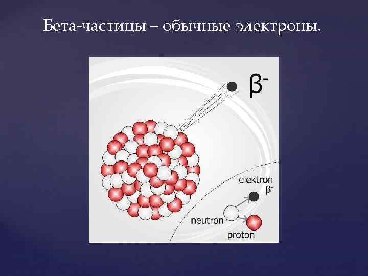 Бета-частицы – обычные электроны. 