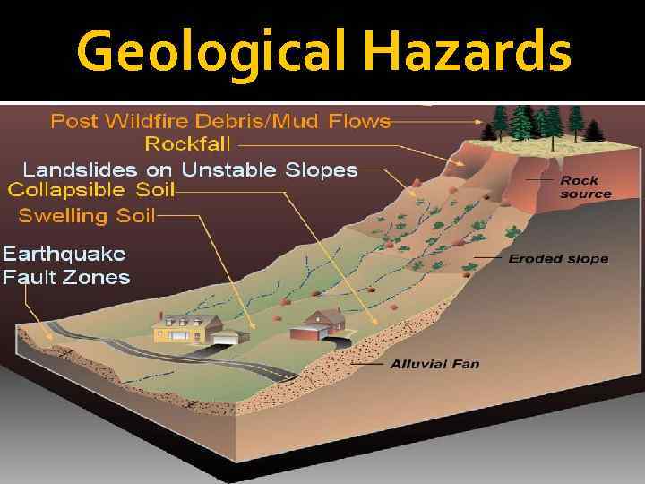 Natural Hazards Generalova A EPb 131