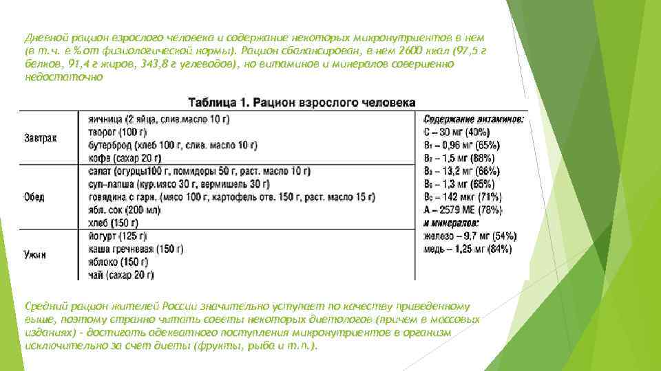 Суточный рацион должен. Дневной рацион питания взрослого человека таблица. Суточный рацион питания человека норма.