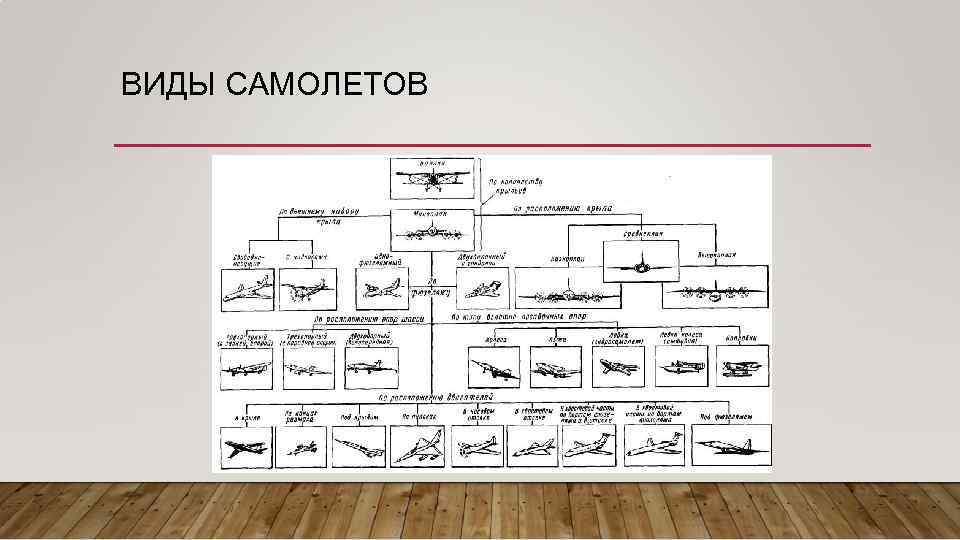 ВИДЫ САМОЛЕТОВ 