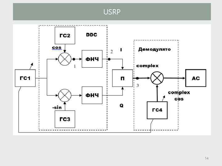 USRP 14 