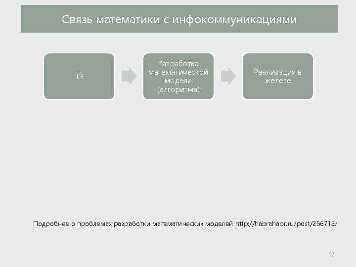 Связь математики с инфокоммуникациями ТЗ Разработка математической модели (алгоритма) Реализация в железе Подробнее о