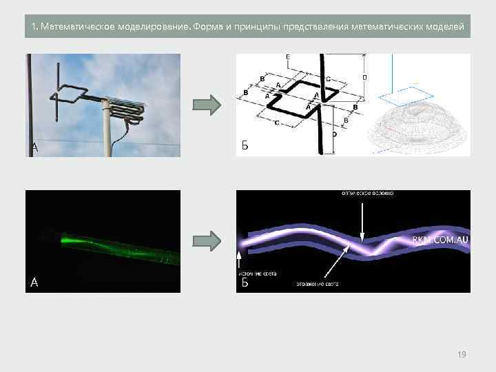 1. Математическое моделирование. Форма и принципы представления математических моделей А Б 19 