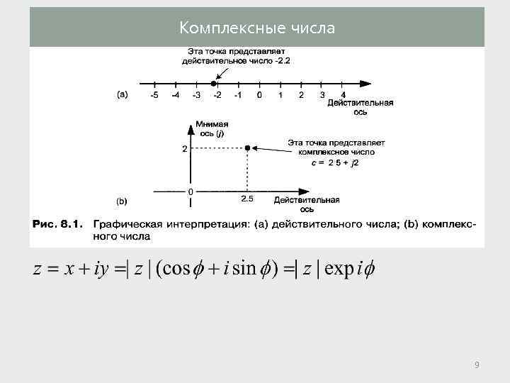 Комплексные числа 9 