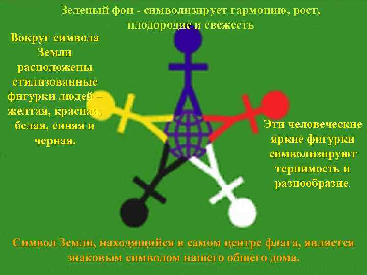 Зеленый фон - символизирует гармонию, рост, плодородие и свежесть Вокруг символа Земли расположены стилизованные