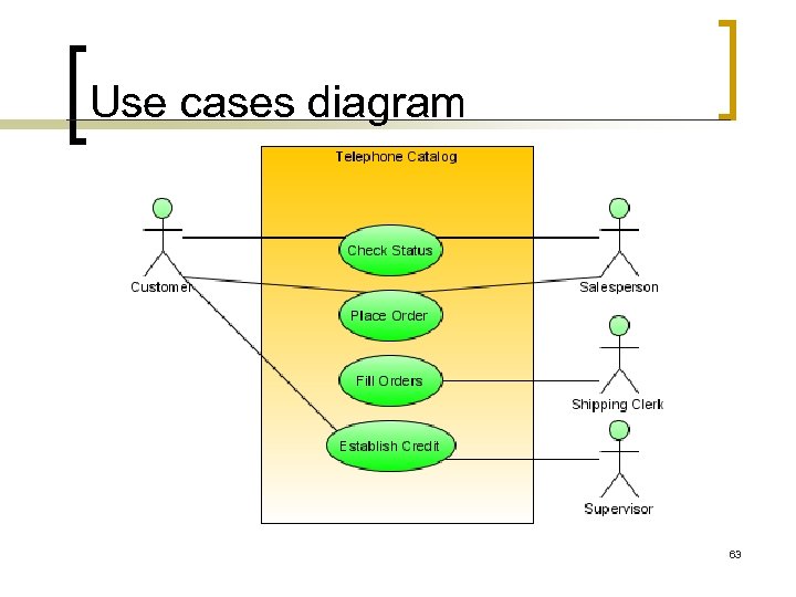 Use cases diagram 63 