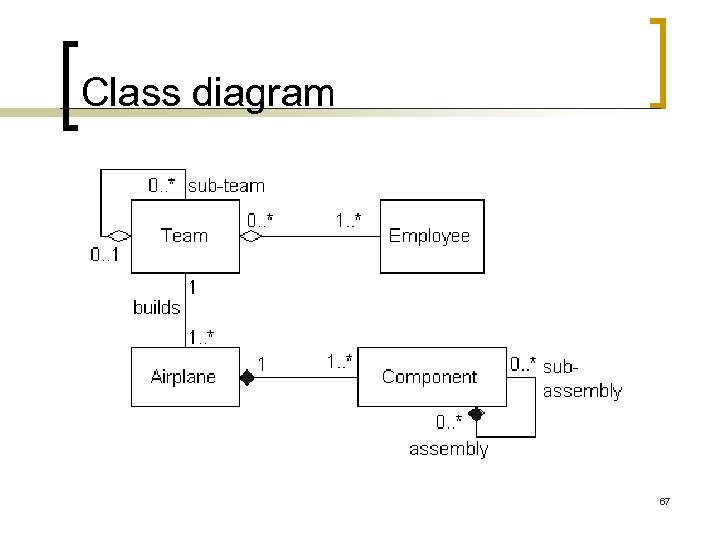 Class diagram 67 