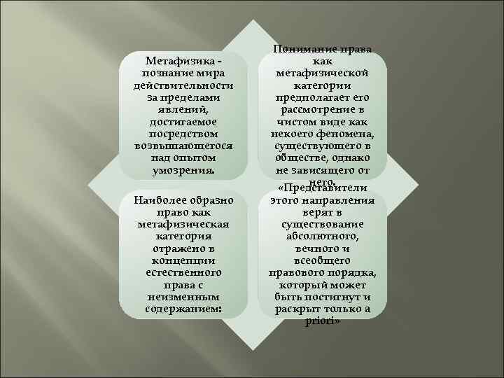 Метафизика познание мира действительности за пределами явлений, достигаемое посредством возвышающегося над опытом умозрения. Наиболее