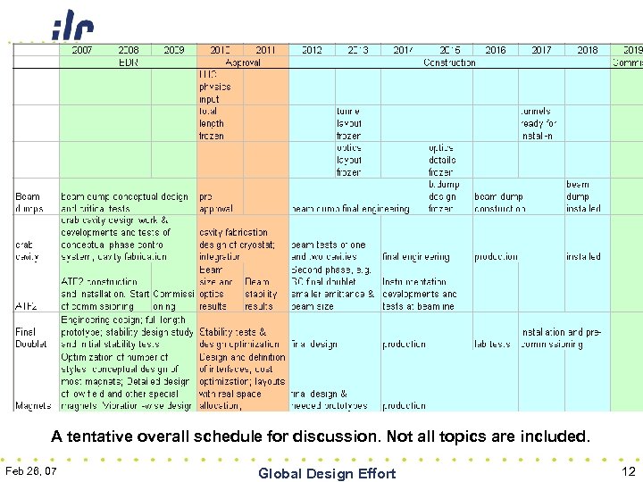 A tentative overall schedule for discussion. Not all topics are included. Feb 26, 07