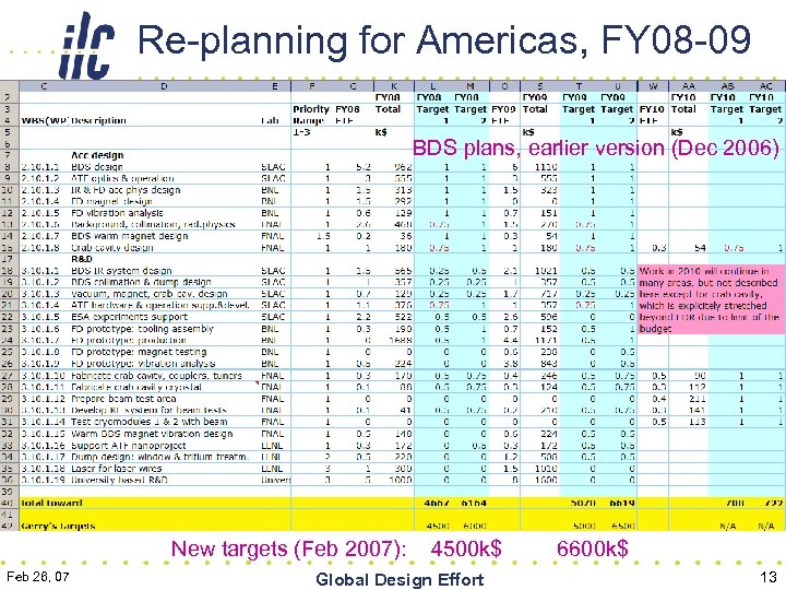 Re-planning for Americas, FY 08 -09 BDS plans, earlier version (Dec 2006) New targets