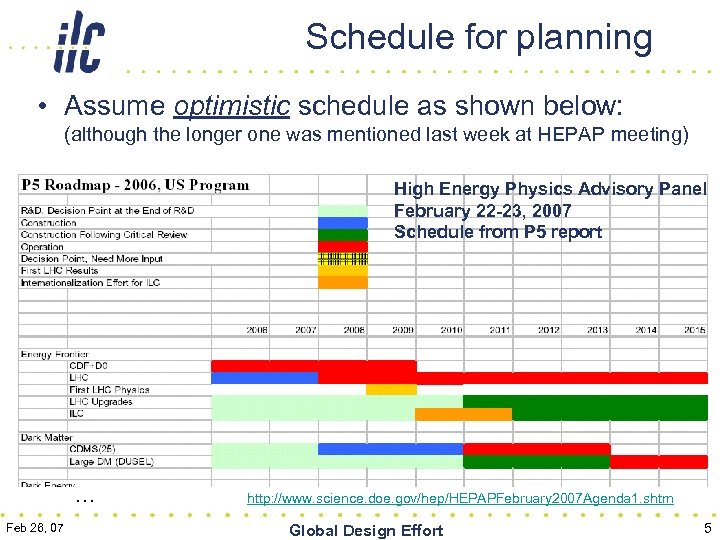 Schedule for planning • Assume optimistic schedule as shown below: (although the longer one