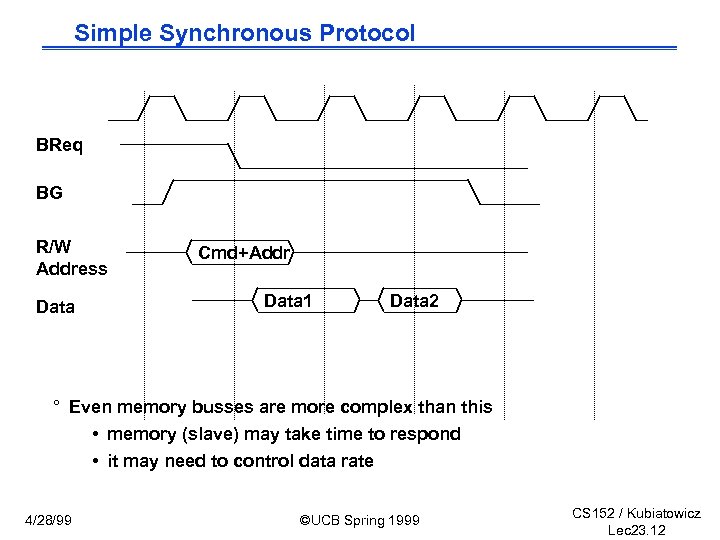 Simple Synchronous Protocol BReq BG R/W Address Data Cmd+Addr Data 1 Data 2 °