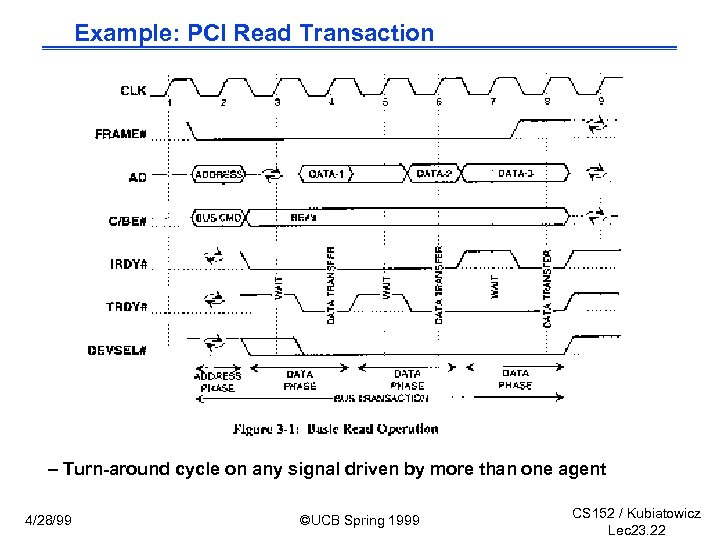 Example: PCI Read Transaction – Turn-around cycle on any signal driven by more than