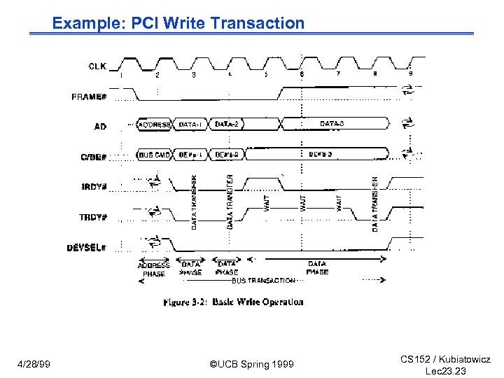 Example: PCI Write Transaction 4/28/99 ©UCB Spring 1999 CS 152 / Kubiatowicz Lec 23.