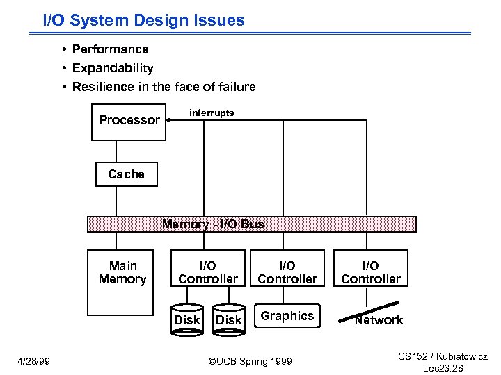 I/O System Design Issues • Performance • Expandability • Resilience in the face of