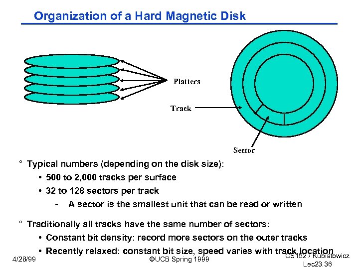 Organization of a Hard Magnetic Disk Platters Track Sector ° Typical numbers (depending on