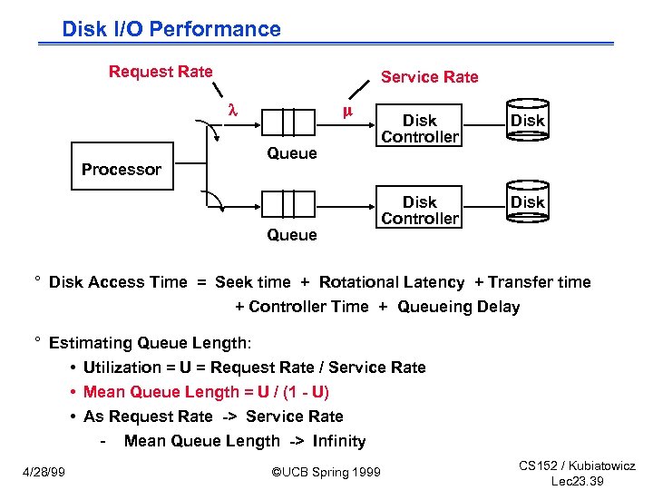 Disk I/O Performance Request Rate Service Rate Processor Queue Disk Controller Disk ° Disk