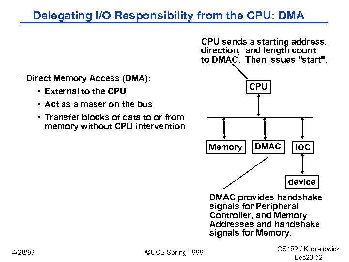 Delegating I/O Responsibility from the CPU: DMA CPU sends a starting address, direction, and