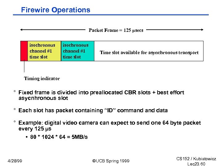 Firewire Operations Packet Frame = 125 µsecs isochronous channel #1 time slot Time slot