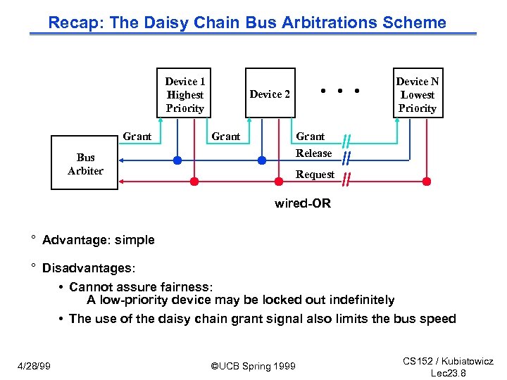 Recap: The Daisy Chain Bus Arbitrations Scheme Device 1 Highest Priority Grant Device N