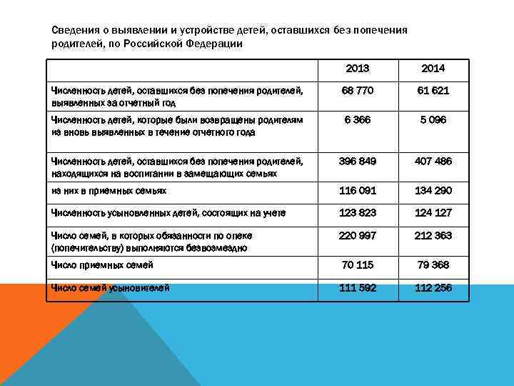 Выявление и учет детей оставшихся без попечения родителей презентация