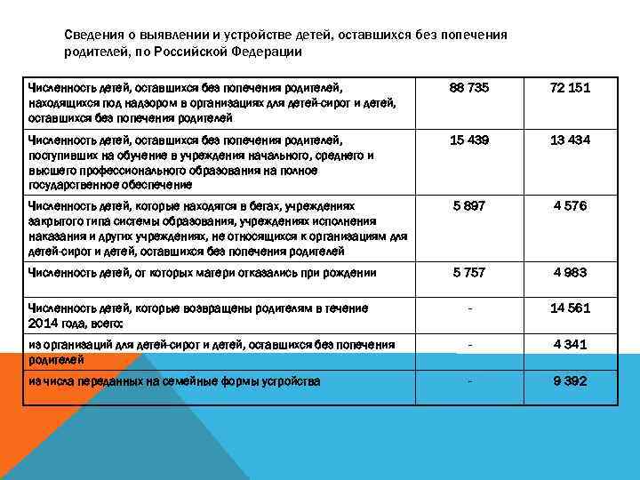 План жизнеустройства детей сирот и детей оставшихся без попечения родителей