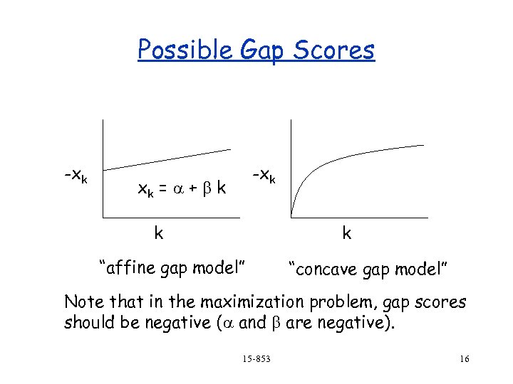 Possible Gap Scores -xk xk = a + b k k k “affine gap