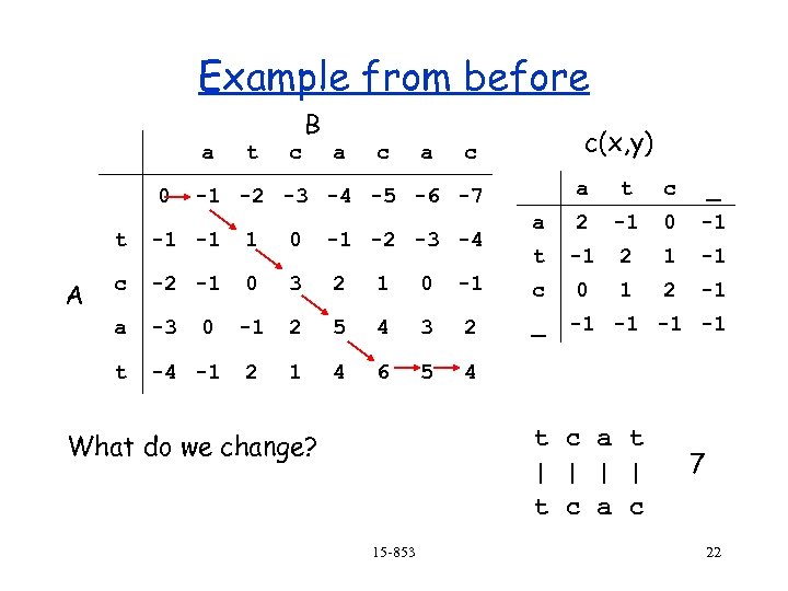 Example from before a 0 t c B a c(x, y) c a t