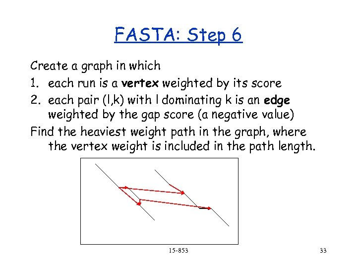 FASTA: Step 6 Create a graph in which 1. each run is a vertex