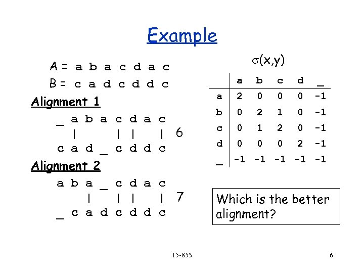 Example s(x, y) A= a b a c d a c B= c a