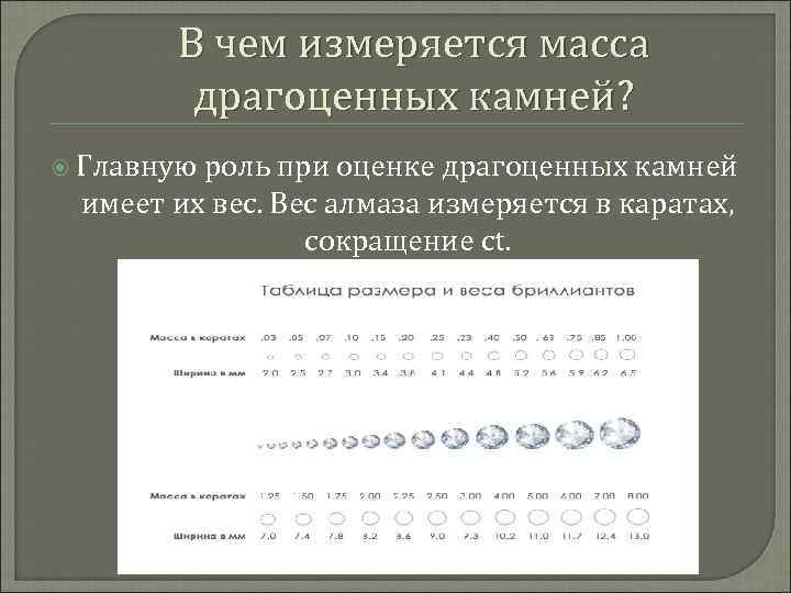 В чем измеряется масса драгоценных камней? Главную роль при оценке драгоценных камней имеет их