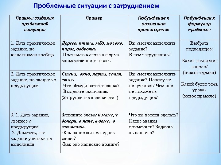 Проблемные вопросы проекта примеры