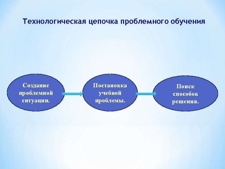 Цепь образования. Технологическая цепочка. Технологическая цепочка схема. Структуру технологической Цепочки. Технологическая цепочка в педагогике.