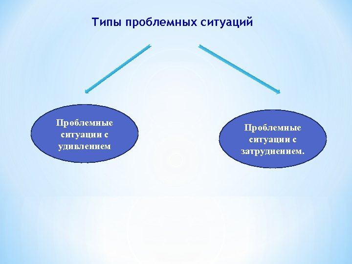 Морфологическая карта проблемной ситуации