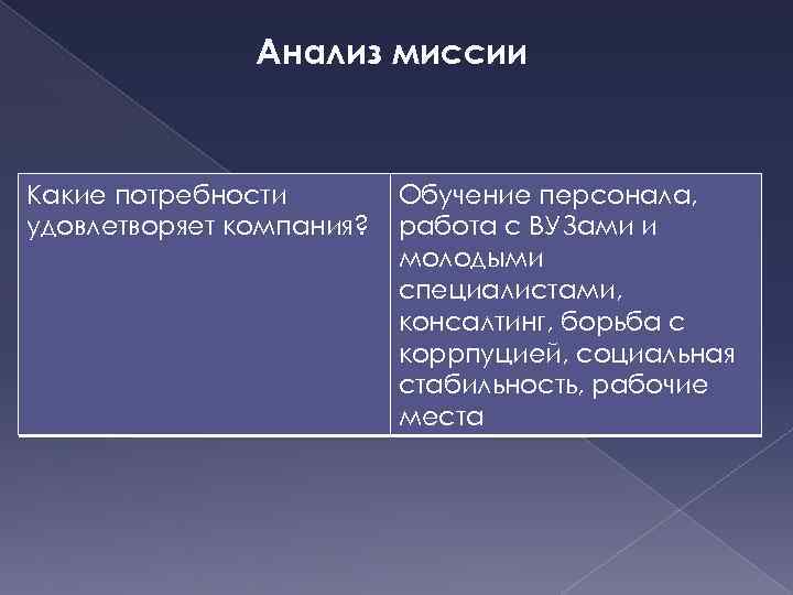 Анализ миссии Какие потребности удовлетворяет компания? Обучение персонала, работа с ВУЗами и молодыми специалистами,