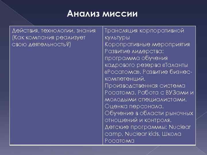 Анализ миссии Действия, технологии, знания (Как компания реализует свою деятельность? ) Трансляция корпоративной культуры