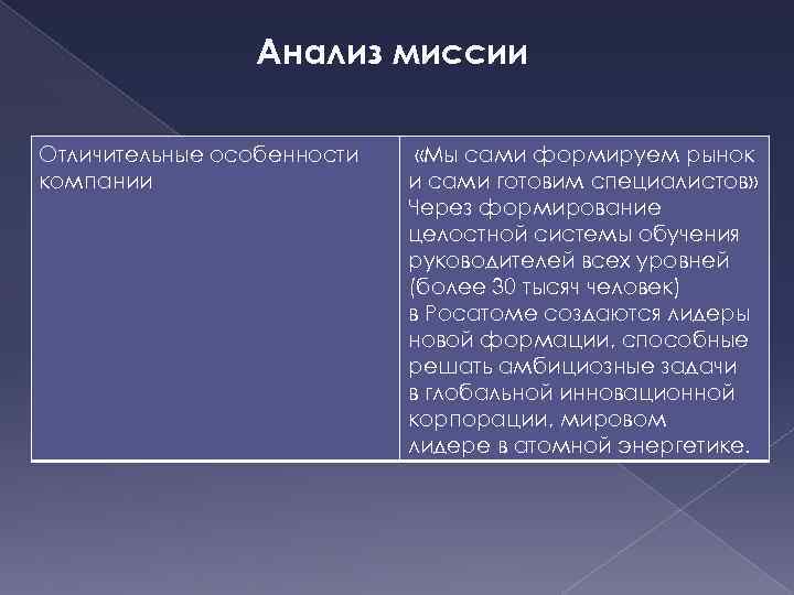 Анализ миссии Отличительные особенности компании «Мы сами формируем рынок и сами готовим специалистов» Через