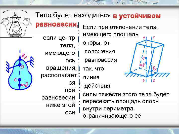 Тело будет находиться в устойчивом равновесии, Если при отклонении тела, если центр тела, имеющего