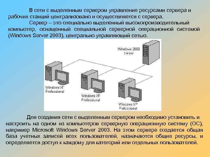 Сеть с выделенным сервером фото