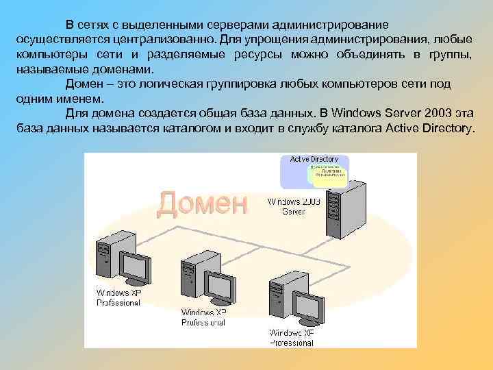 Сеть с выделенным сервером фото