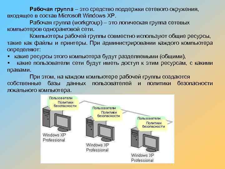 Рабочая группа – это средство поддержки сетевого окружения, входящее в состав Microsoft Windows XP.
