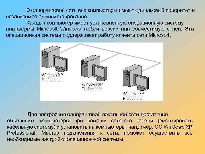 Системы имеющие одинаковые