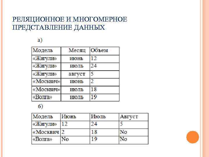 РЕЛЯЦИОННОЕ И МНОГОМЕРНОЕ ПРЕДСТАВЛЕНИЕ ДАННЫХ 