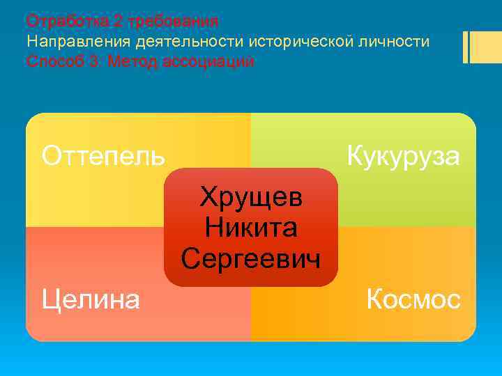 Отработка 2 требования Направления деятельности исторической личности Способ 3: Метод ассоциаций Оттепель Кукуруза Хрущев