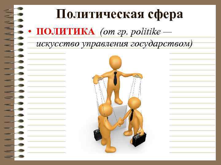 Политическая сфера • ПОЛИТИКА (от гр. politike — искусство управления государством) 